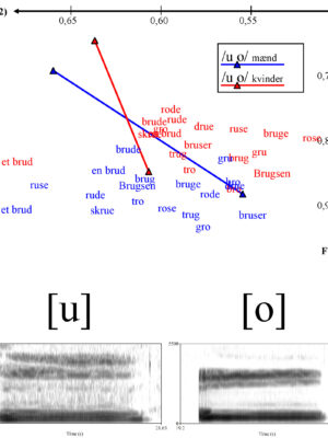 Vokalvariation i moderne dansk: En undersøgelse af r-påvirkning på især høje bagtungevokaler